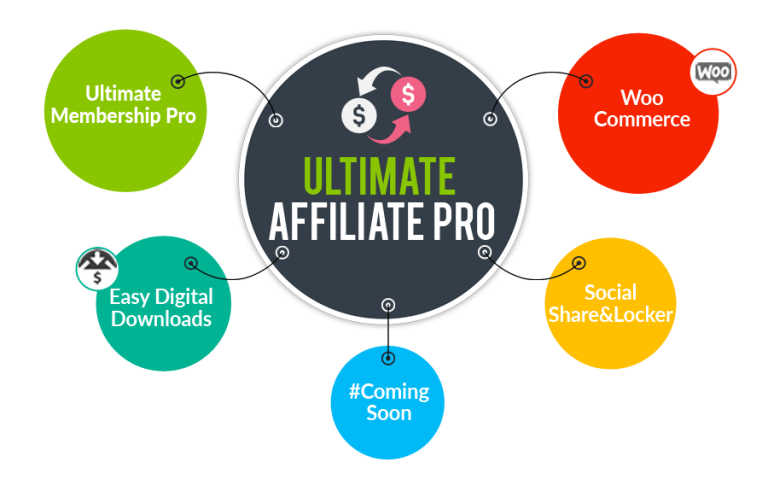 Ultimate Affiliate Pro